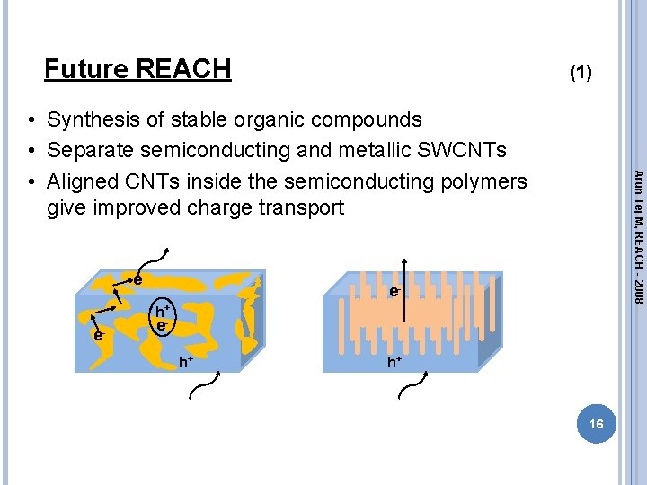 Future REACH (1) e- Arun Tej M, REACH - 2008 • Synthesis of stable Future REACH (1) e- Arun Tej M, REACH - 2008 • Synthesis of stable