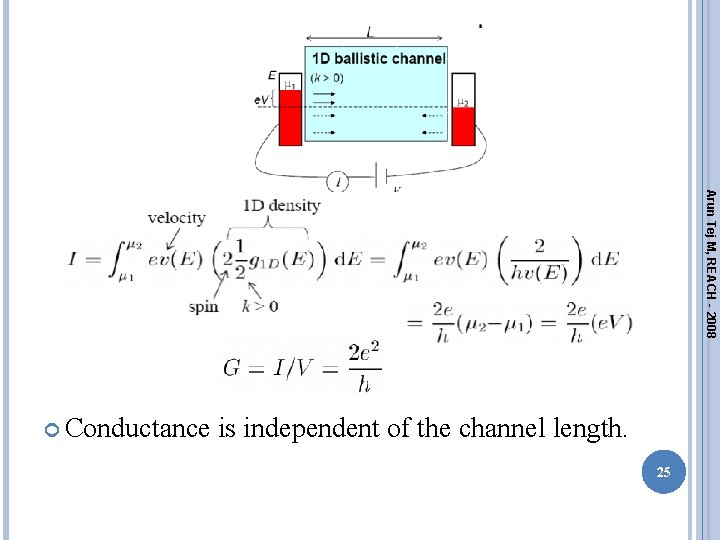 Arun Tej M, REACH - 2008 Conductance is independent of the channel length. 25 Arun Tej M, REACH - 2008 Conductance is independent of the channel length. 25