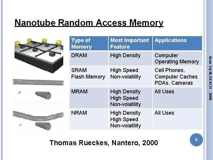 Nanotube Random Access Memory Most Important Feature Applications DRAM High Density Computer Operating Memory Nanotube Random Access Memory Most Important Feature Applications DRAM High Density Computer Operating Memory