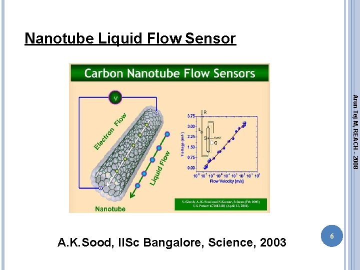 Nanotube Liquid Flow Sensor Arun Tej M, REACH - 2008 A. K. Sood, IISc Nanotube Liquid Flow Sensor Arun Tej M, REACH - 2008 A. K. Sood, IISc