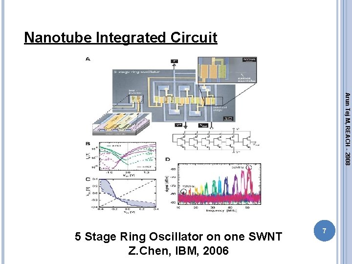 Nanotube Integrated Circuit Arun Tej M, REACH - 2008 5 Stage Ring Oscillator on Nanotube Integrated Circuit Arun Tej M, REACH - 2008 5 Stage Ring Oscillator on