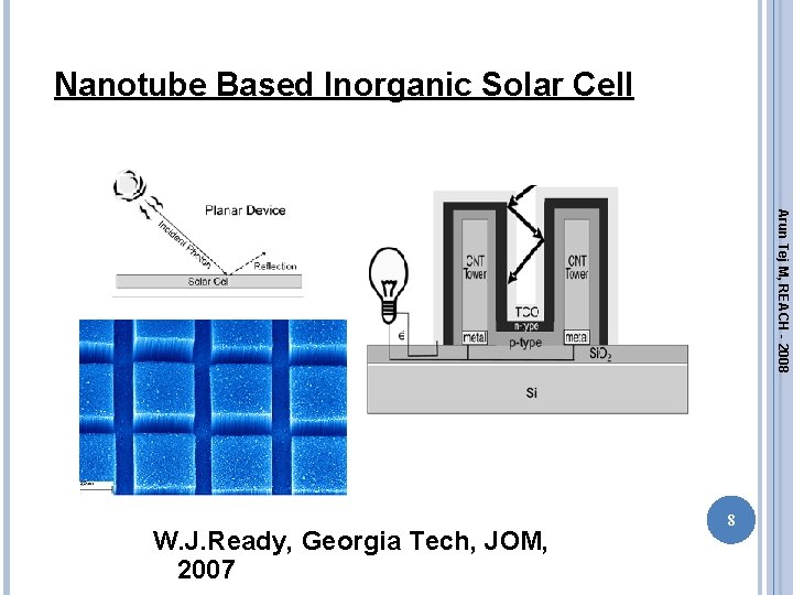 Nanotube Based Inorganic Solar Cell Arun Tej M, REACH - 2008 W. J. Ready, Nanotube Based Inorganic Solar Cell Arun Tej M, REACH - 2008 W. J. Ready,