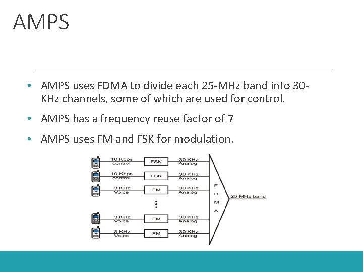 AMPS • AMPS uses FDMA to divide each 25 -MHz band into 30 KHz