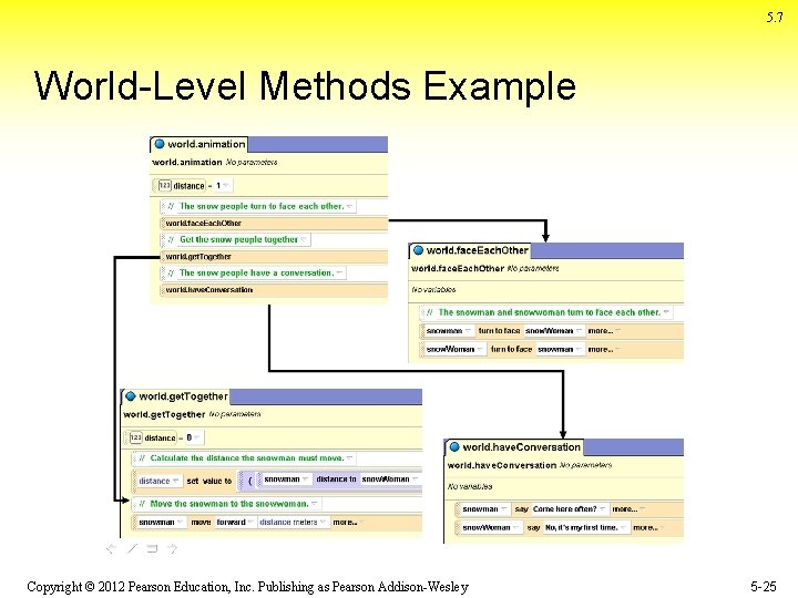 5. 7 World-Level Methods Example Copyright © 2012 Pearson Education, Inc. Publishing as Pearson