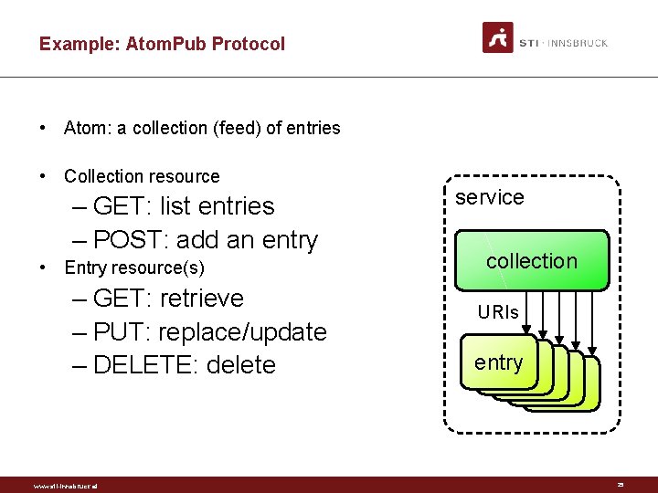 Example: Atom. Pub Protocol • Atom: a collection (feed) of entries • Collection resource
