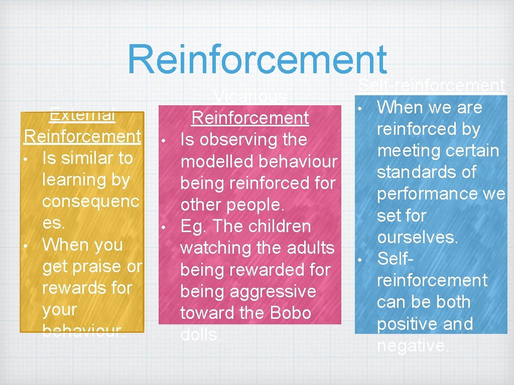 Reinforcement Self-reinforcement External Reinforcement • Is similar to learning by consequenc es. • When