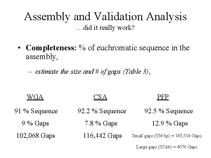 Assembly and Validation Analysis …did it really work? • Completeness: % of euchromatic sequence