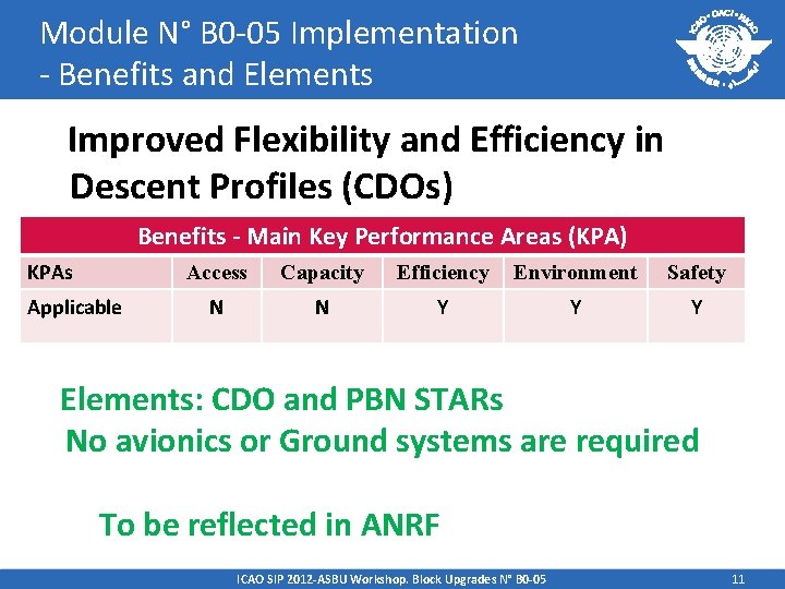 Module N° B 0 -05 Implementation - Benefits and Elements Improved Flexibility and Efficiency