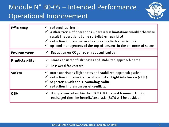 Module N° B 0 -05 – Intended Performance Operational Improvement Efficiency ü reduced fuel