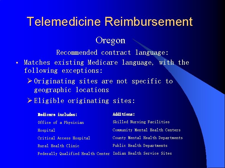 Telemedicine Reimbursement Oregon § Recommended contract language: Matches existing Medicare language, with the following