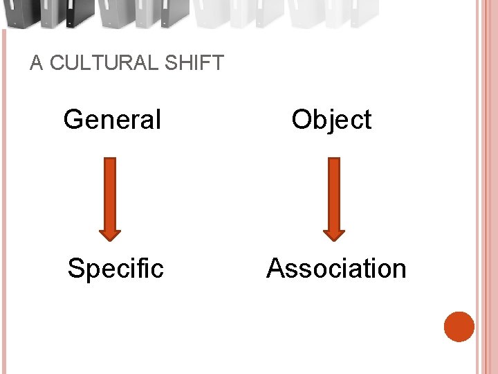 A CULTURAL SHIFT General Object Specific Association 