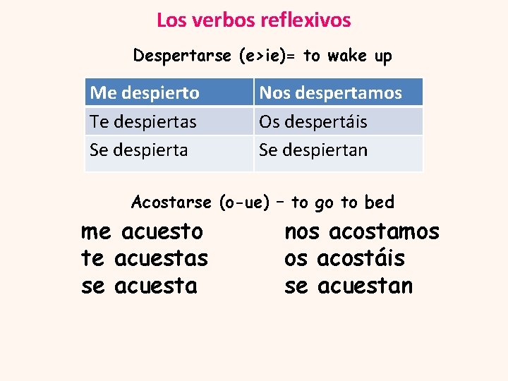 Los verbos reflexivos Despertarse (e>ie)= to wake up Me despierto Nos despertamos Te despiertas