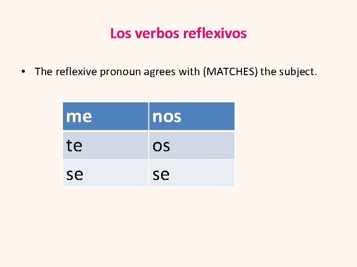 Los verbos reflexivos • The reflexive pronoun agrees with (MATCHES) the subject. me te