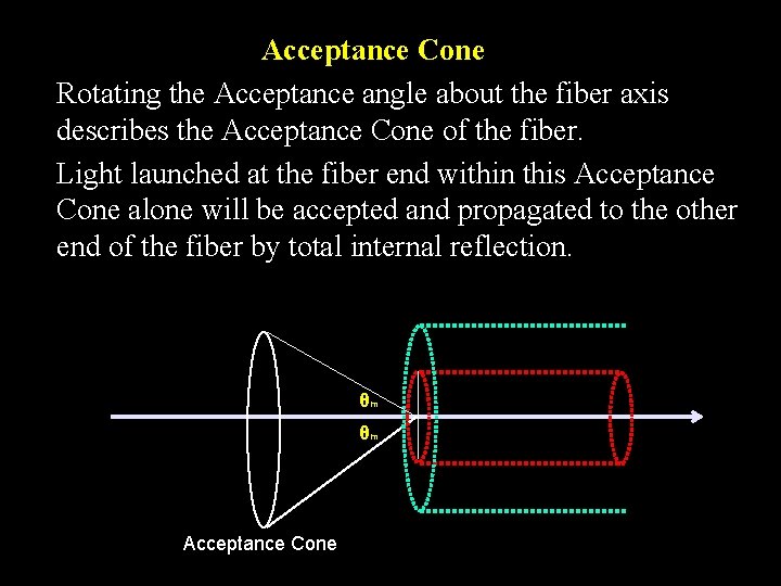 Acceptance Cone Rotating the Acceptance angle about the fiber axis describes the Acceptance Cone