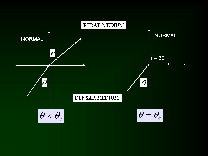 RERAR MEDIUM NORMAL r = 90 DENSAR MEDIUM 