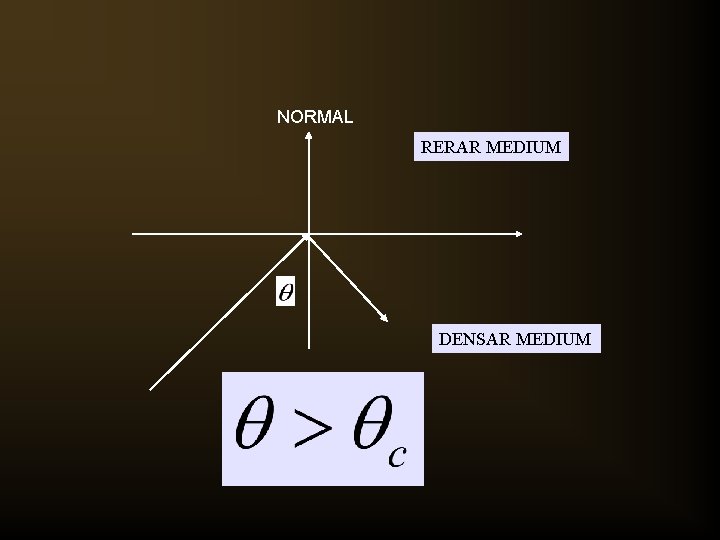 NORMAL RERAR MEDIUM DENSAR MEDIUM 