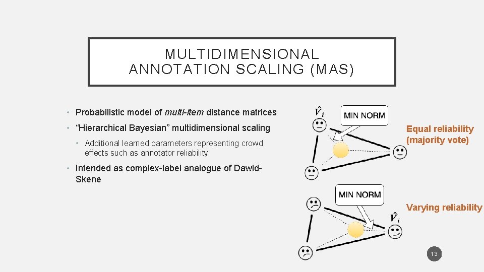 MULTIDIMENSIONAL ANNOTATION SCALING (MAS) • Probabilistic model of multi-item distance matrices • “Hierarchical Bayesian”