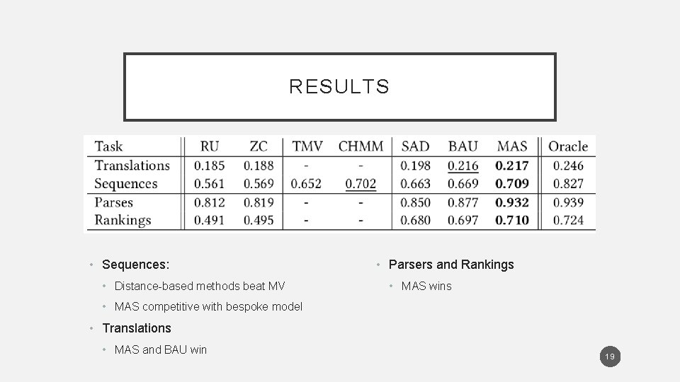 RESULTS • Sequences: • Distance-based methods beat MV • Parsers and Rankings • MAS