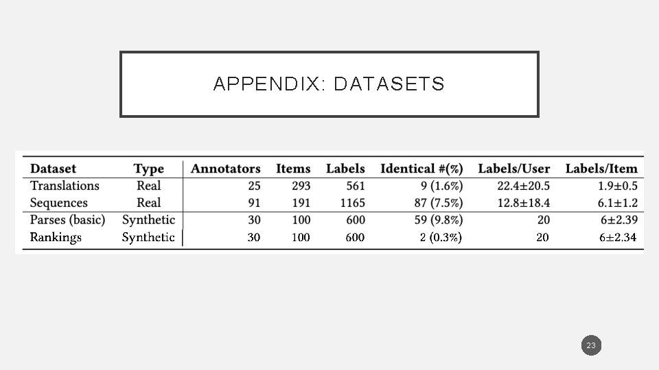 APPENDIX: DATASETS 23 