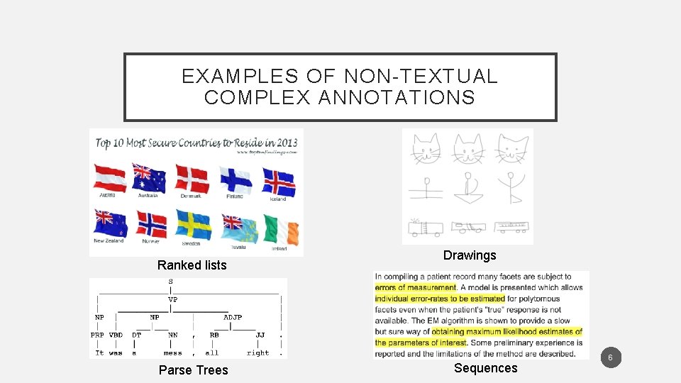 EXAMPLES OF NON-TEXTUAL COMPLEX ANNOTATIONS Ranked lists Parse Trees Drawings Sequences 6 