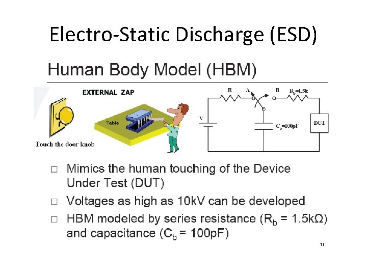 Electro-Static Discharge (ESD) 