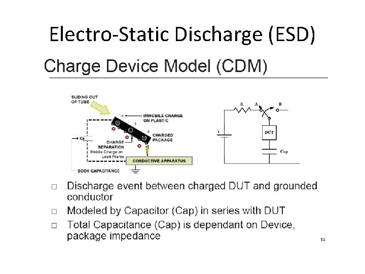 Electro-Static Discharge (ESD) 