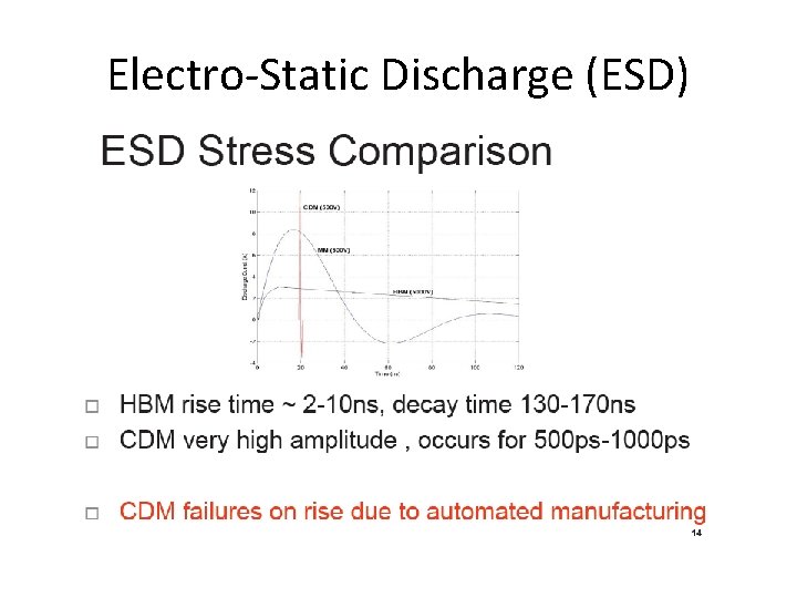 Electro-Static Discharge (ESD) 