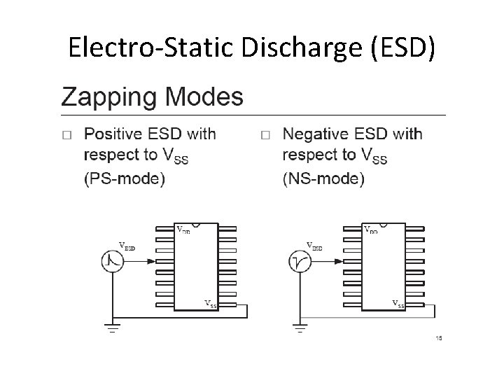 Electro-Static Discharge (ESD) 