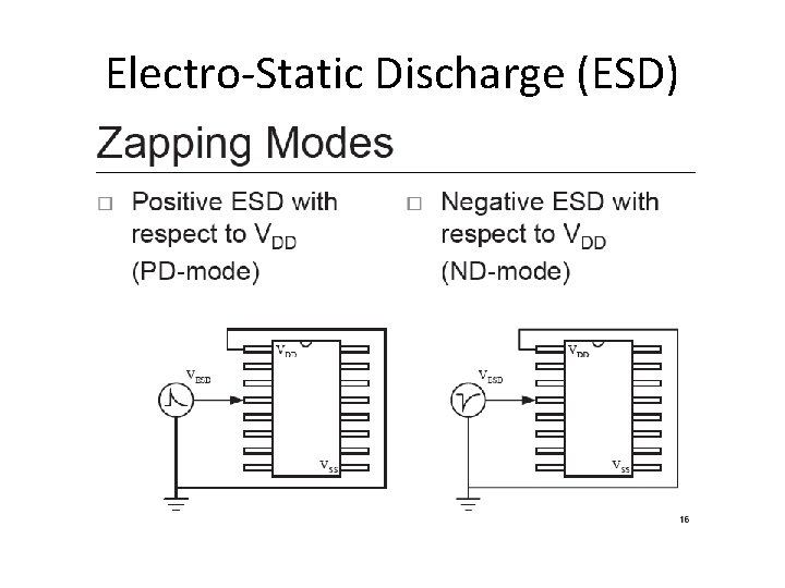 Electro-Static Discharge (ESD) 