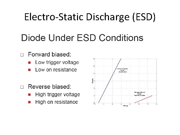 Electro-Static Discharge (ESD) 