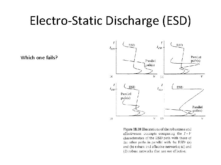 Electro-Static Discharge (ESD) Which one fails? 