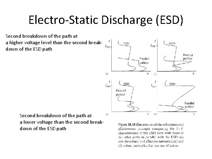 Electro-Static Discharge (ESD) Second breakdown of the path at a higher voltage level than