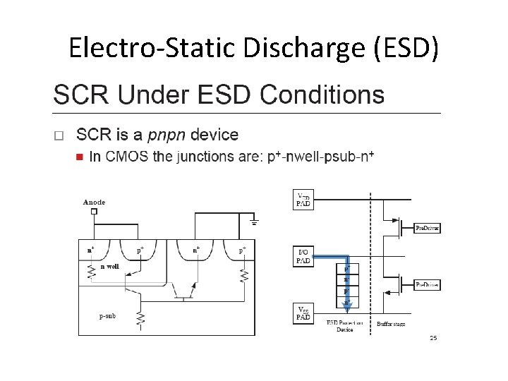 Electro-Static Discharge (ESD) 