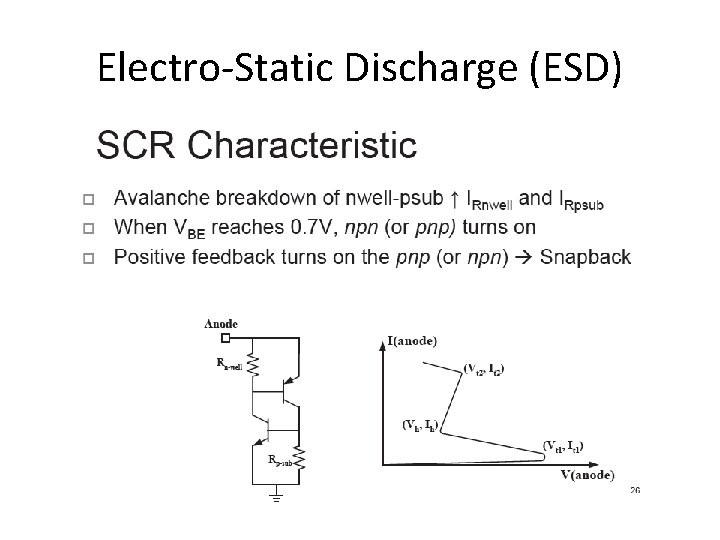 Electro-Static Discharge (ESD) 