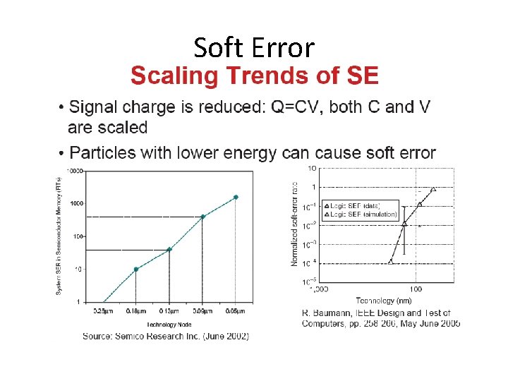 Soft Error 