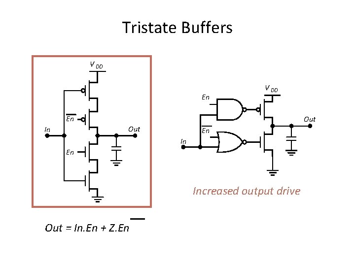 Tristate Buffers V DD En Out In En Increased output drive Out = In.