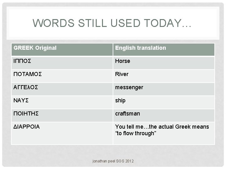 WORDS STILL USED TODAY… GREEK Original English translation ΙΠΠΟΣ Horse ΠΟΤΑΜΟΣ River ΑΓΓΕλΟΣ messenger