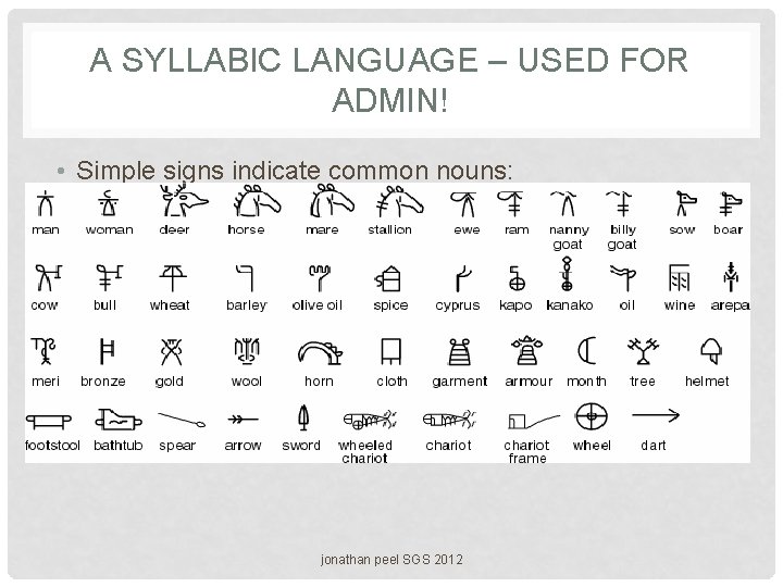 A SYLLABIC LANGUAGE – USED FOR ADMIN! • Simple signs indicate common nouns: jonathan