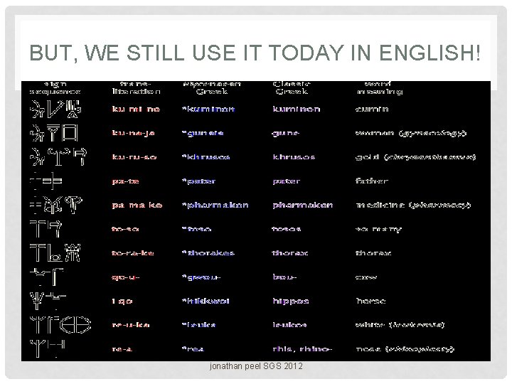 BUT, WE STILL USE IT TODAY IN ENGLISH! jonathan peel SGS 2012 