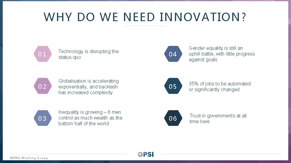 WHY DO WE NEED INNOVATION? 01 Technology is disrupting the status-quo 04 Gender equality