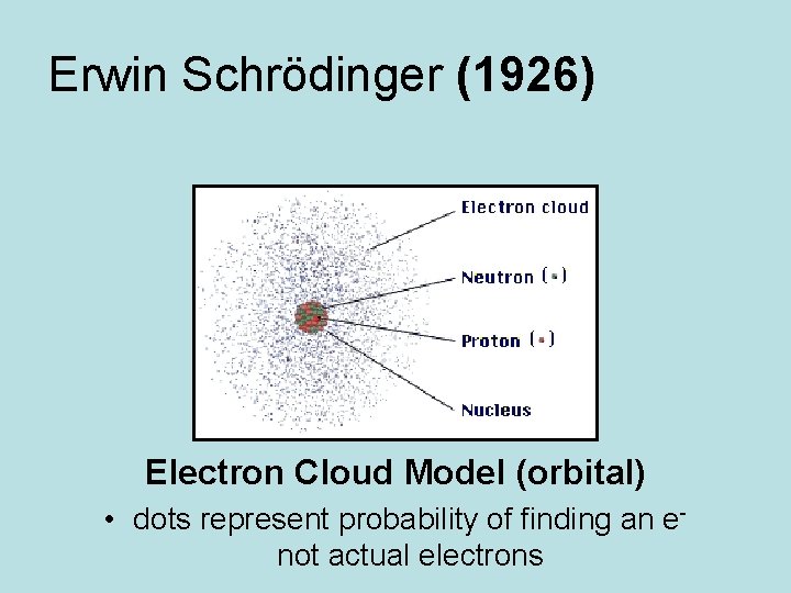 Erwin Schrödinger (1926) Electron Cloud Model (orbital) • dots represent probability of finding an