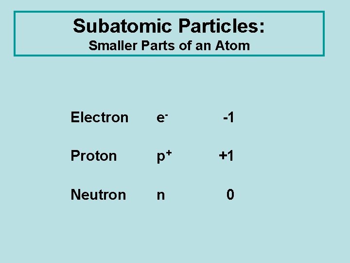 Subatomic Particles: Smaller Parts of an Atom Particle Symbol Charge Electron e- -1 Proton