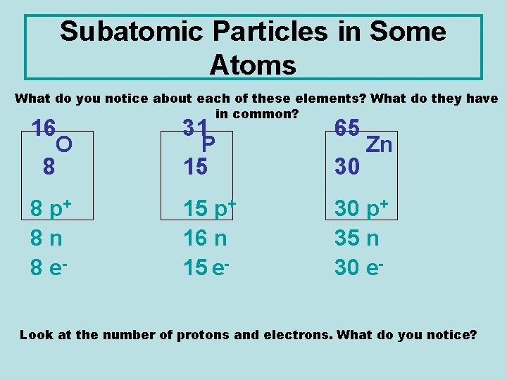 Subatomic Particles in Some Atoms What do you notice about each of these elements?