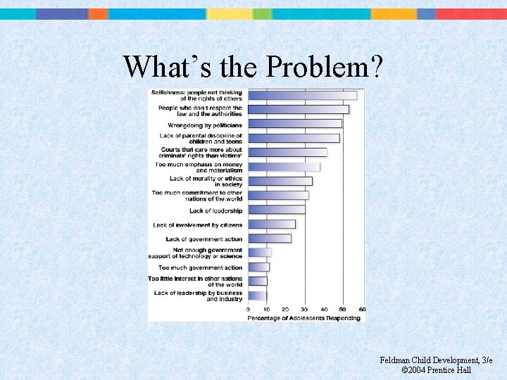 What’s the Problem? Feldman Child Development, 3/e © 2004 Prentice Hall 