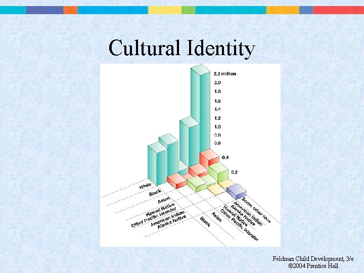 Cultural Identity Feldman Child Development, 3/e © 2004 Prentice Hall 