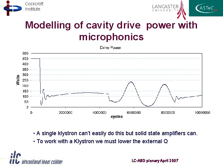 Cockcroft Institute Modelling of cavity drive power with microphonics • A single klystron can’t