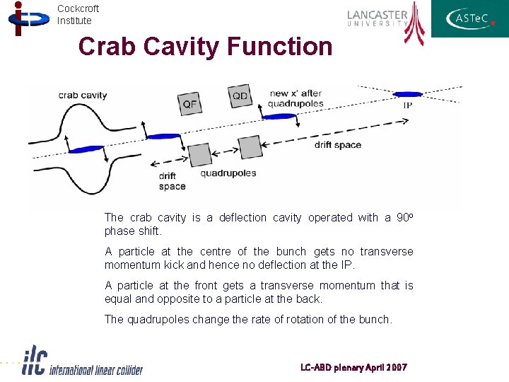 Cockcroft Institute Crab Cavity Function The crab cavity is a deflection cavity operated with