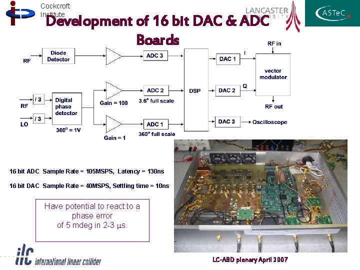 Cockcroft Institute Development of 16 bit DAC & ADC Boards 16 bit ADC Sample