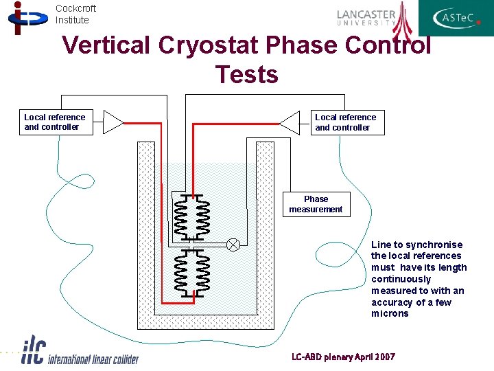 Cockcroft Institute Vertical Cryostat Phase Control Tests Local reference and controller Phase measurement Line