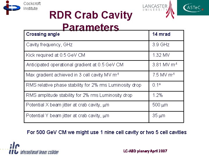 Cockcroft Institute RDR Crab Cavity Parameters Crossing angle 14 mrad Cavity frequency, GHz 3.